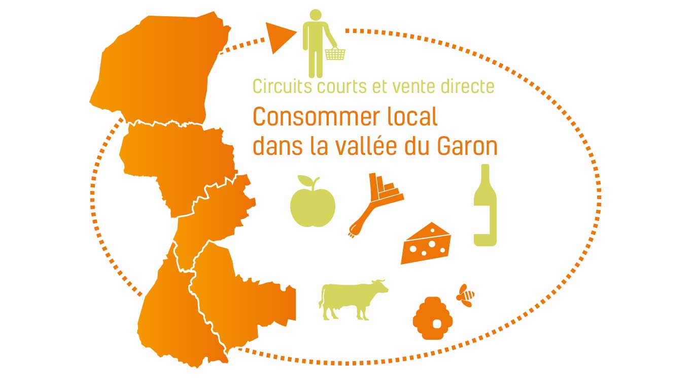 Circuits courts et vente directe dans la vallée du Garon